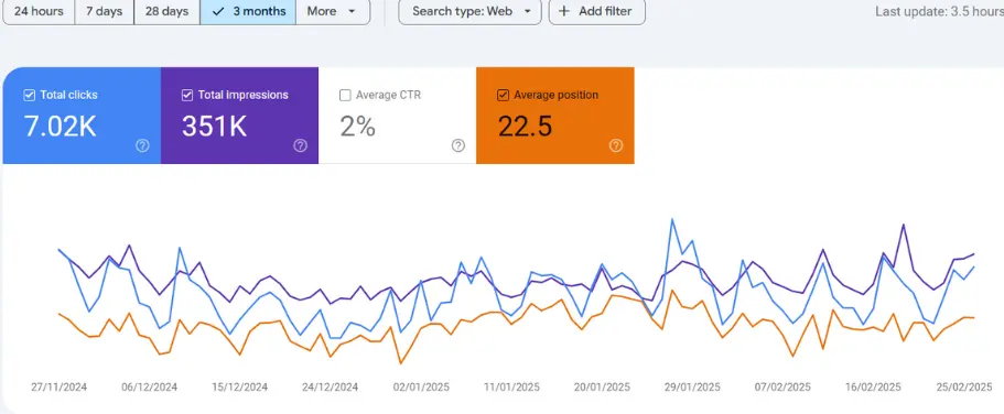 seo traffic search console